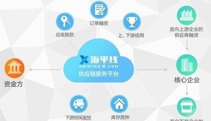 海航孵出&ldquo;海平線&rdquo;,講述7000萬中小企業供應鏈金融新故事
